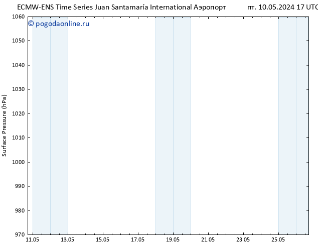 приземное давление ALL TS Вс 12.05.2024 17 UTC