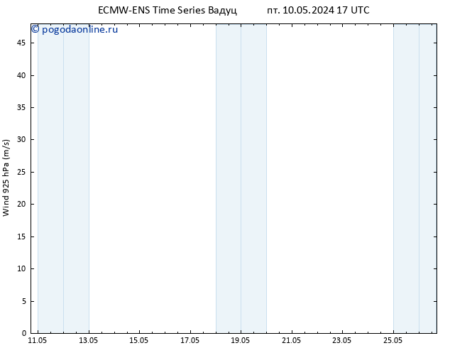 ветер 925 гПа ALL TS сб 11.05.2024 17 UTC