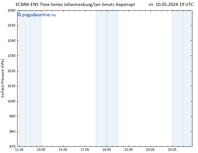 приземное давление ALL TS сб 18.05.2024 07 UTC