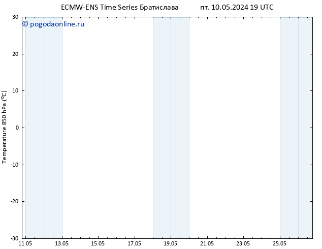 Temp. 850 гПа ALL TS сб 11.05.2024 19 UTC