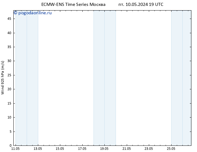 ветер 925 гПа ALL TS пт 17.05.2024 07 UTC