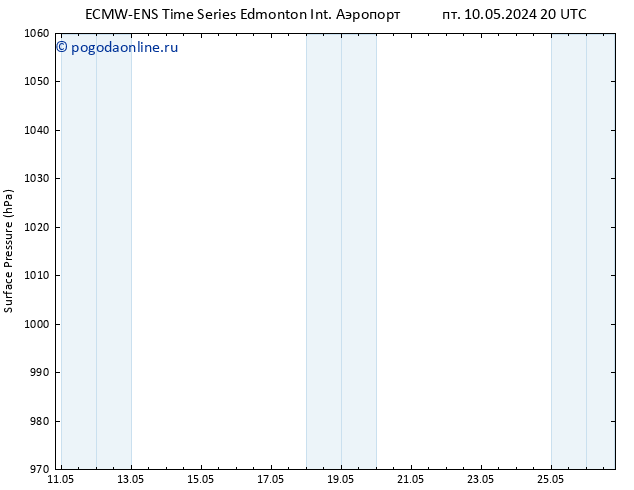 приземное давление ALL TS сб 11.05.2024 08 UTC