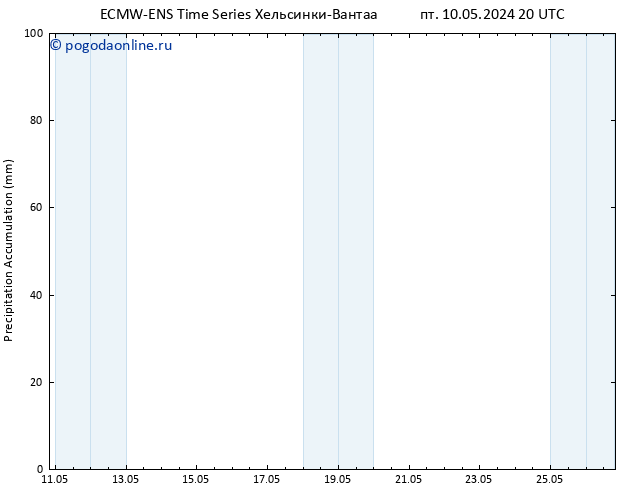 Precipitation accum. ALL TS Вс 26.05.2024 20 UTC