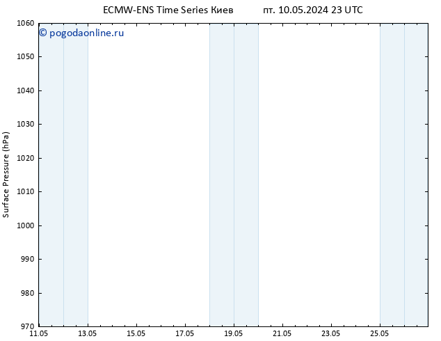 приземное давление ALL TS сб 11.05.2024 23 UTC
