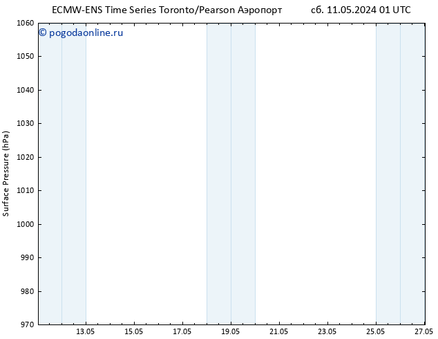 приземное давление ALL TS Вс 12.05.2024 01 UTC