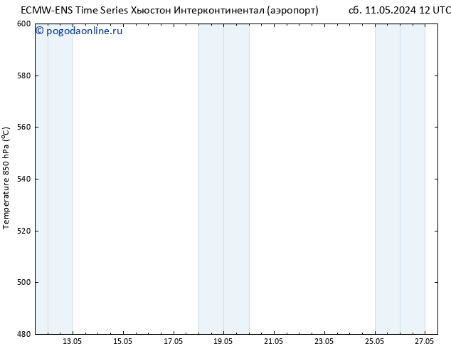 Height 500 гПа ALL TS ср 15.05.2024 12 UTC