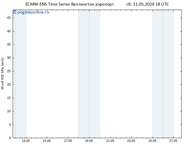 ветер 925 гПа ALL TS вт 14.05.2024 00 UTC