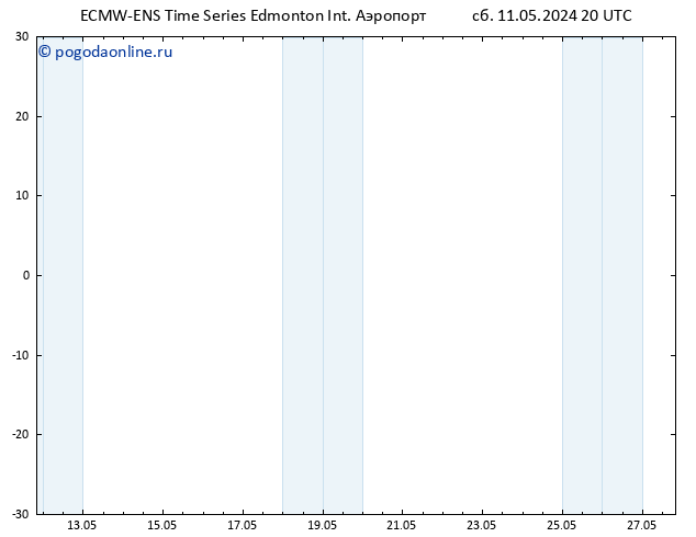 приземное давление ALL TS Вс 12.05.2024 14 UTC