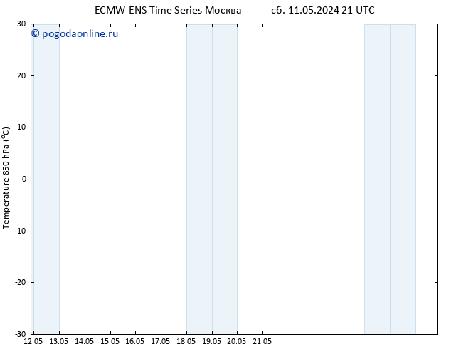 Temp. 850 гПа ALL TS Вс 12.05.2024 21 UTC