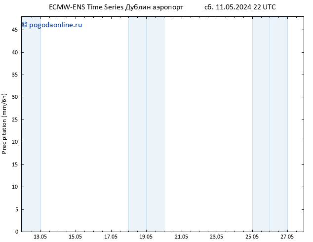 осадки ALL TS сб 18.05.2024 16 UTC