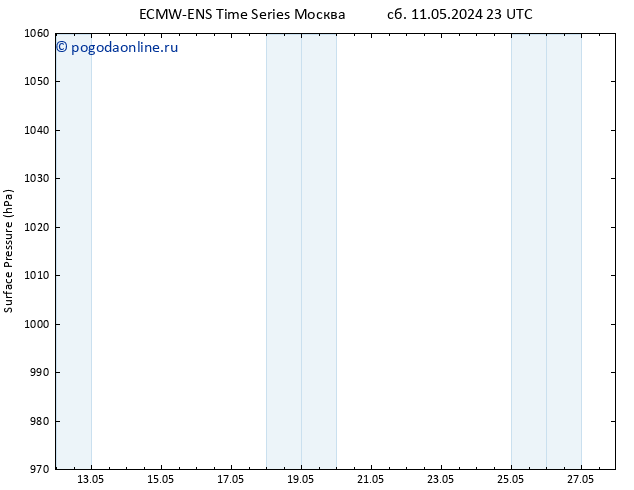 приземное давление ALL TS Вс 12.05.2024 17 UTC