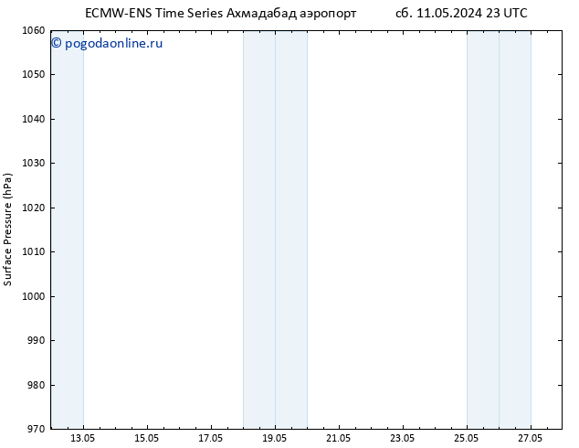 приземное давление ALL TS Вс 12.05.2024 17 UTC