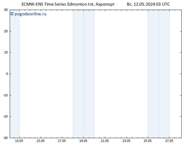 приземное давление ALL TS пн 13.05.2024 09 UTC