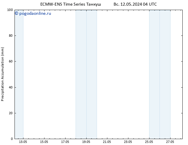 Precipitation accum. ALL TS ср 15.05.2024 10 UTC