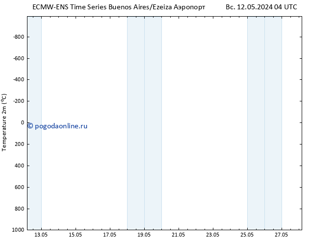 карта температуры ALL TS Вс 12.05.2024 16 UTC