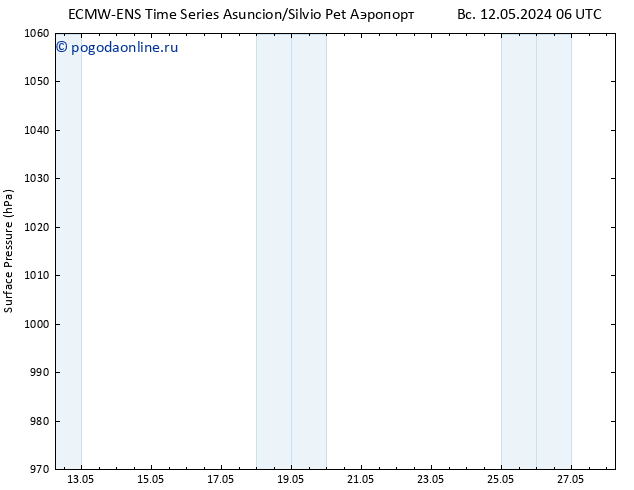 приземное давление ALL TS Вс 12.05.2024 18 UTC