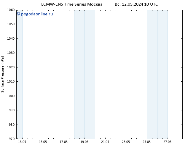 приземное давление ALL TS Вс 12.05.2024 22 UTC