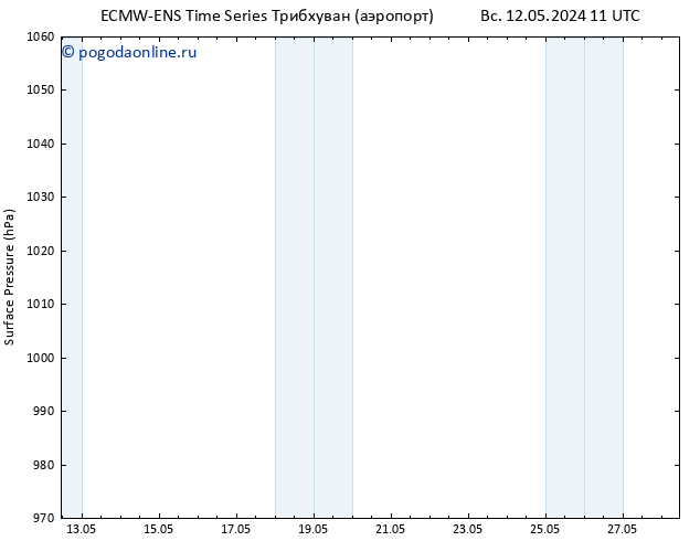 приземное давление ALL TS пн 13.05.2024 05 UTC