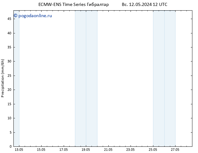 осадки ALL TS Вс 12.05.2024 18 UTC