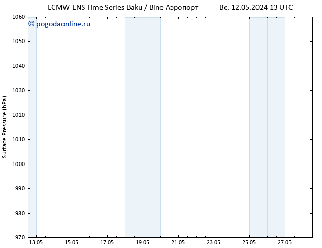 приземное давление ALL TS сб 25.05.2024 13 UTC