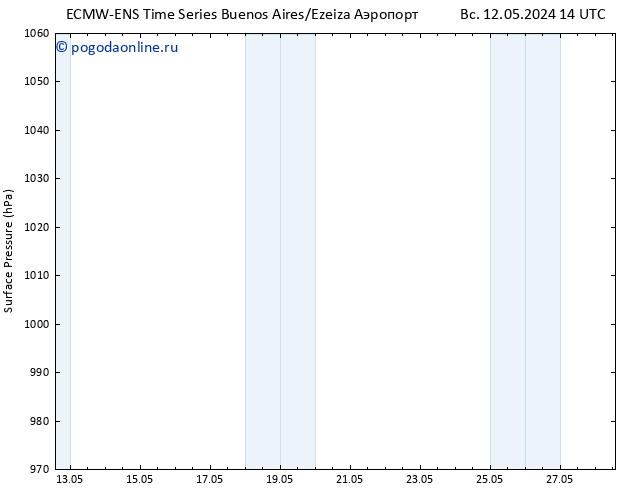 приземное давление ALL TS ср 22.05.2024 14 UTC