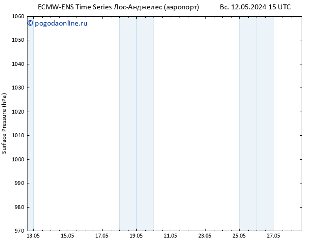 приземное давление ALL TS вт 14.05.2024 03 UTC