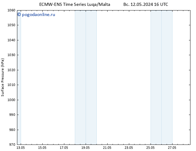приземное давление ALL TS пн 13.05.2024 16 UTC