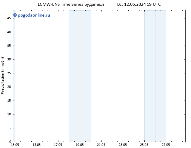 осадки ALL TS чт 16.05.2024 19 UTC
