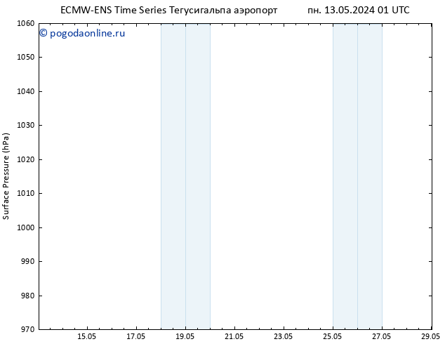 приземное давление ALL TS пн 20.05.2024 01 UTC