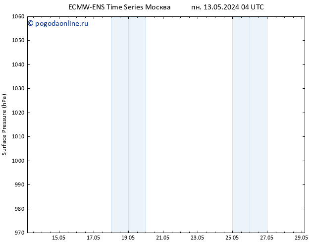 приземное давление ALL TS пн 13.05.2024 22 UTC
