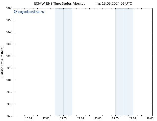 приземное давление ALL TS Вс 19.05.2024 00 UTC