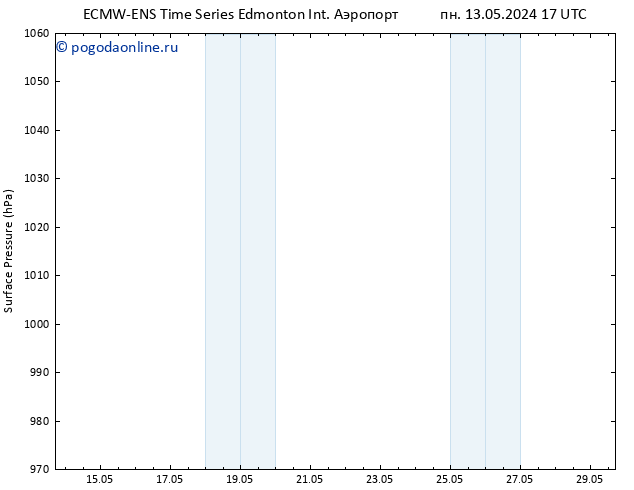 приземное давление ALL TS Вс 19.05.2024 17 UTC