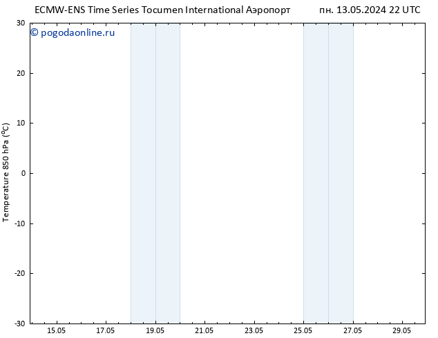 Temp. 850 гПа ALL TS Вс 19.05.2024 16 UTC
