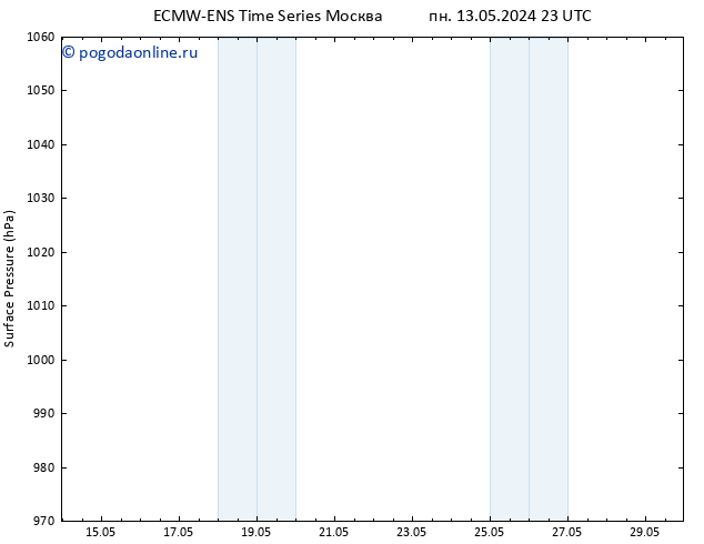 приземное давление ALL TS сб 18.05.2024 05 UTC