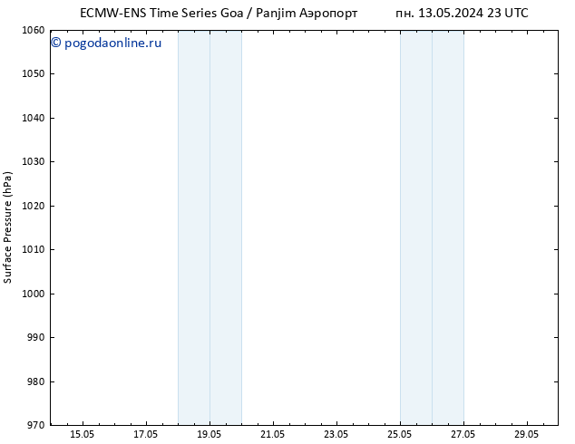 приземное давление ALL TS пн 13.05.2024 23 UTC