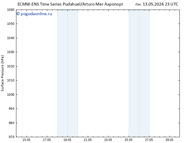 приземное давление ALL TS ср 29.05.2024 23 UTC