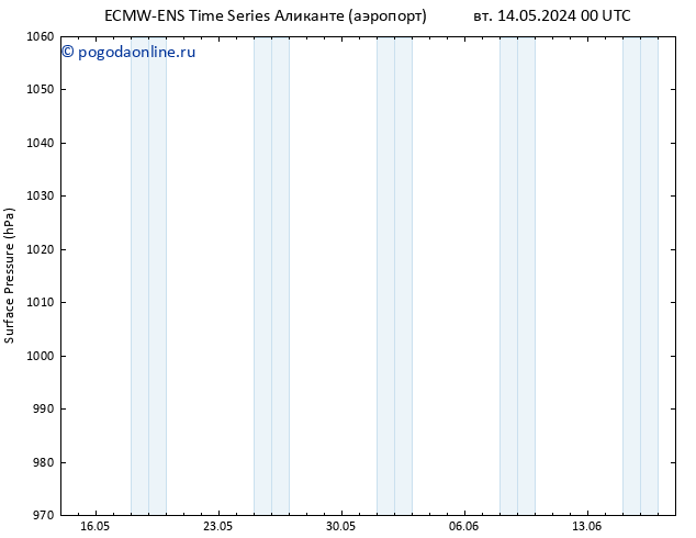 приземное давление ALL TS пт 17.05.2024 06 UTC
