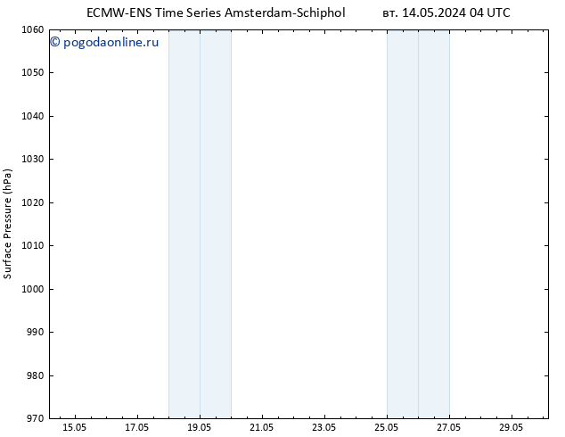 приземное давление ALL TS вт 14.05.2024 10 UTC