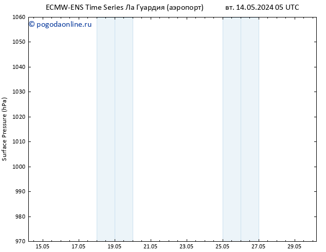 приземное давление ALL TS ср 15.05.2024 17 UTC