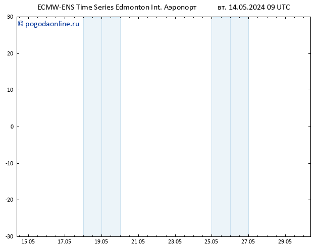 приземное давление ALL TS вт 14.05.2024 21 UTC