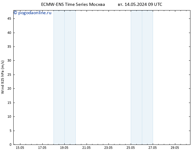 ветер 925 гПа ALL TS пт 17.05.2024 21 UTC