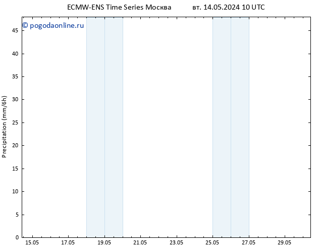 осадки ALL TS вт 14.05.2024 16 UTC