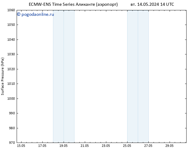 приземное давление ALL TS пт 17.05.2024 20 UTC