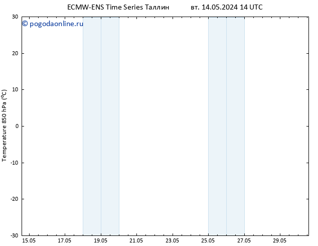 Temp. 850 гПа ALL TS ср 29.05.2024 02 UTC