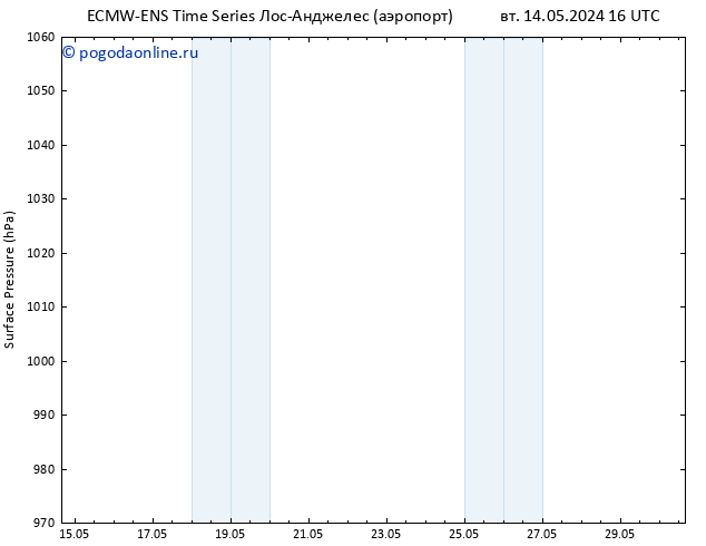 приземное давление ALL TS пн 20.05.2024 16 UTC