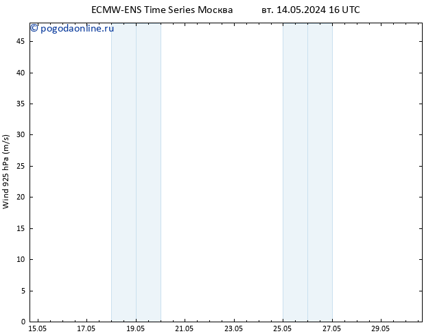 ветер 925 гПа ALL TS ср 15.05.2024 16 UTC