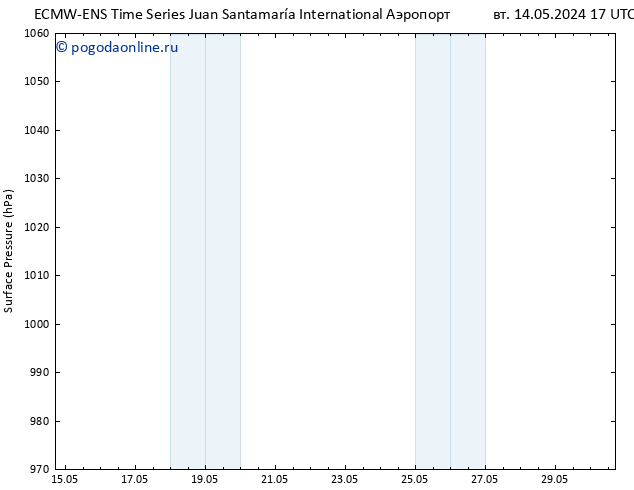 приземное давление ALL TS пт 17.05.2024 17 UTC