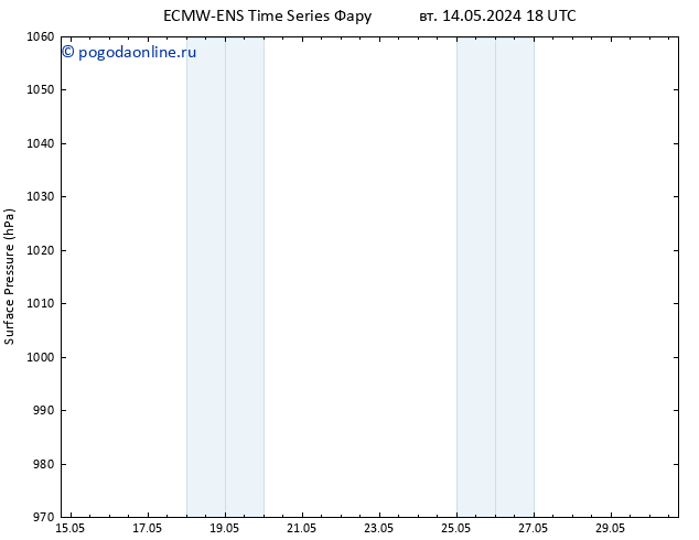 приземное давление ALL TS вт 14.05.2024 18 UTC