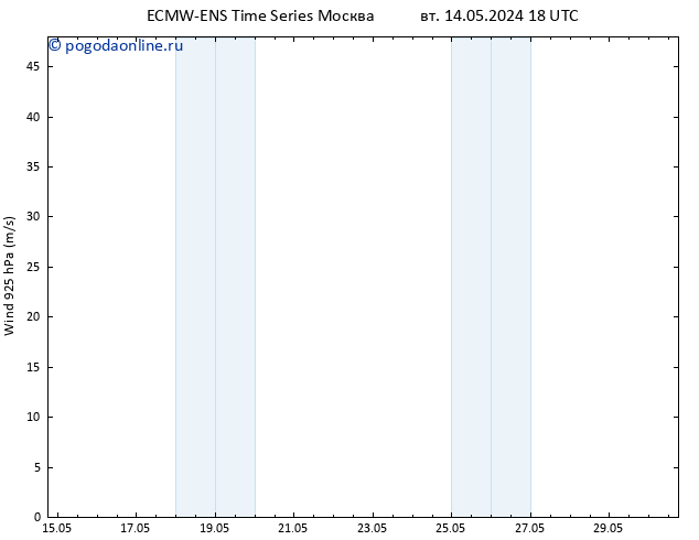 ветер 925 гПа ALL TS пн 20.05.2024 00 UTC