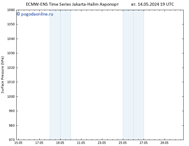 приземное давление ALL TS ср 29.05.2024 07 UTC